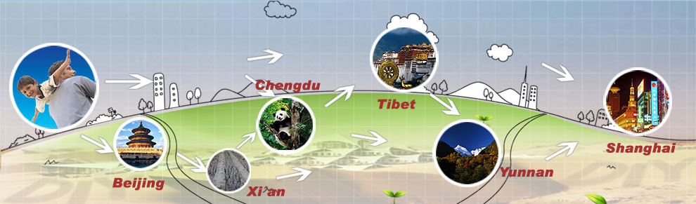 How to tailor make an itinerary for independent travel to China?